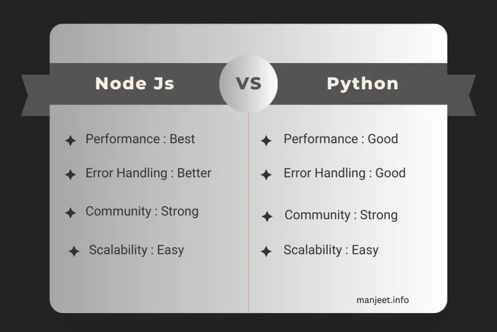 NodeJs vs Python