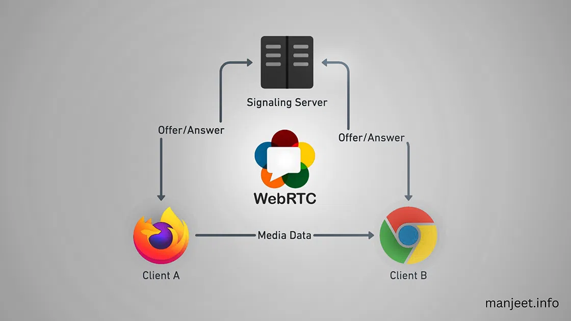Understanding WebRTC